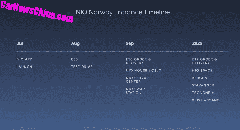 Nio Norway Roadmap